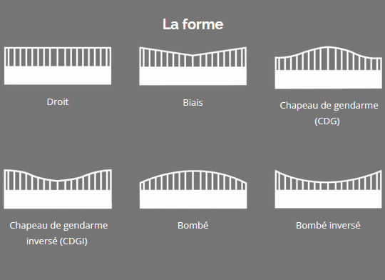 Différentes formes de remplissage disponibles pour portails aluminium